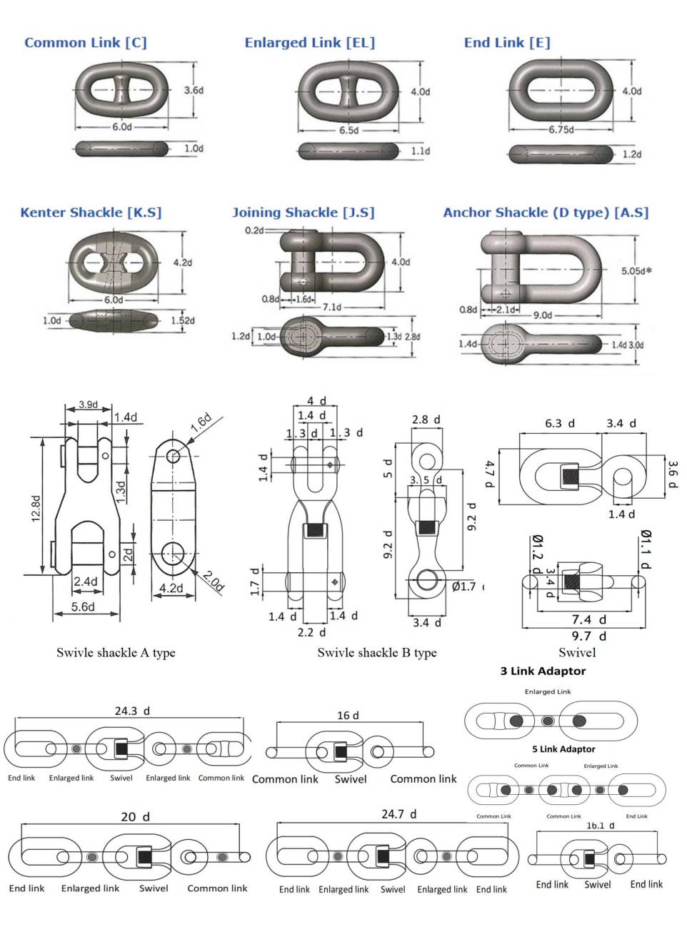 Anchor chain - Anchor chain - Zibo Longhai ship Equipment Co.,Ltd